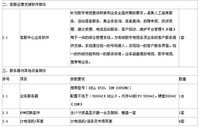 淮安市淮陰廣電信息網(wǎng)絡(luò)客服呼叫中心系統(tǒng)招標(biāo) 聚焦標(biāo)準(zhǔn)、培訓(xùn)與服務(wù)外包的專(zhuān)業(yè)化升級(jí)